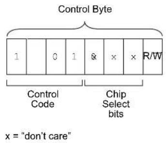 Microchip 34AA02 - DEVICE ADDRESSING - 2