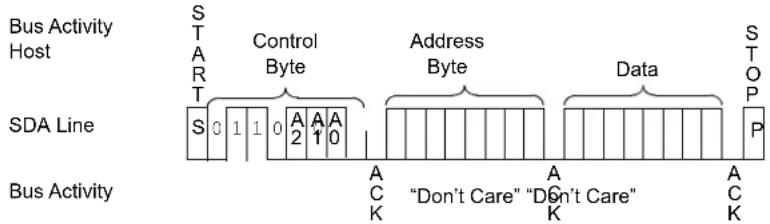 Microchip 34AA02 - Permanent Software Write-Protect (PSWP) - 1