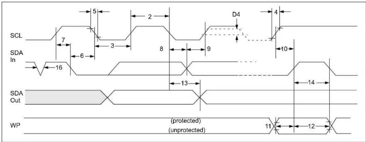 Microchip 34AA02 - Absolute Maximum Ratings ^() - 1