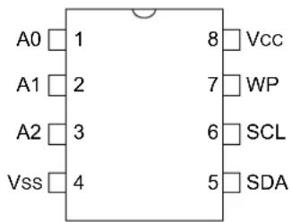 Microchip 34AA02 - Package Types - 1