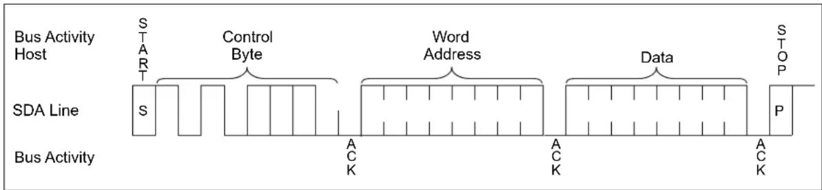 Microchip 34AA02 - Page Write - 1