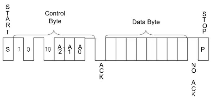 Microchip 34AA02 - Noise Protection and Brown-Out - 1