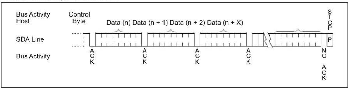 Microchip 34AA02 - Noise Protection and Brown-Out - 3