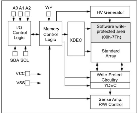 Microchip 34AA02 - Package Types - 4