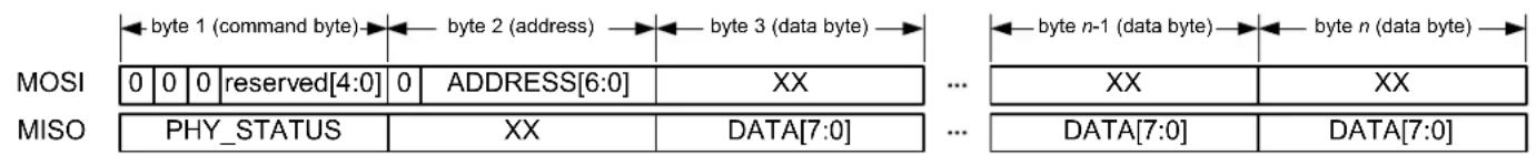 Microchip AT86RF231 - SRAM Access Mode - 1