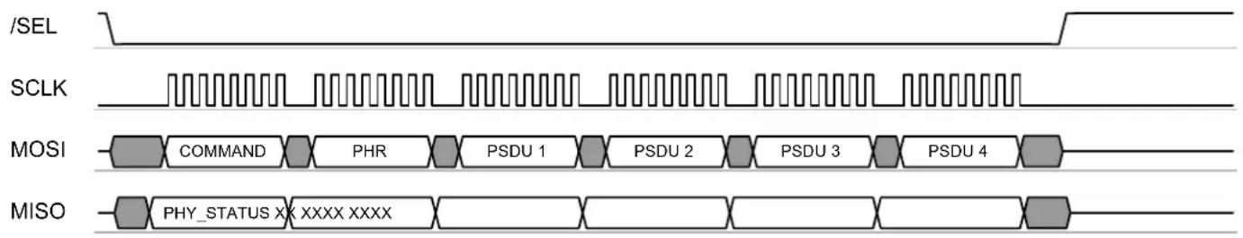 Microchip AT86RF231 - Frame Buffer Access Mode - 4