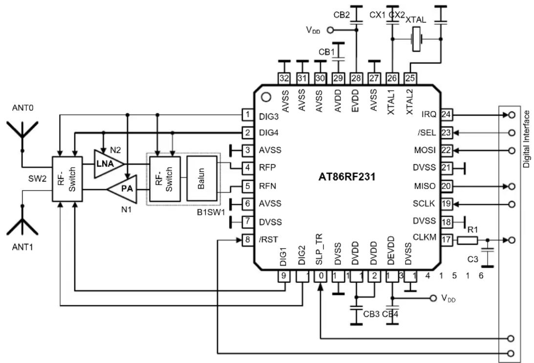 Microchip AT86RF231 - Extended Feature Set Application Schematic - 1