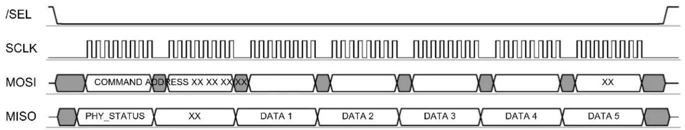 Microchip AT86RF231 - SRAM Access Mode - 3