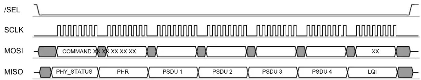 Microchip AT86RF231 - Frame Buffer Access Mode - 3