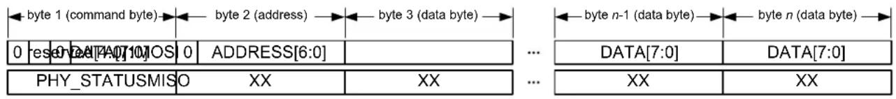 Microchip AT86RF231 - SRAM Access Mode - 2