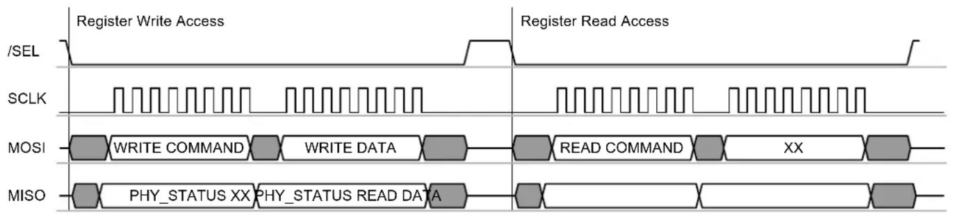 Microchip AT86RF231 - Register Access Mode - 3