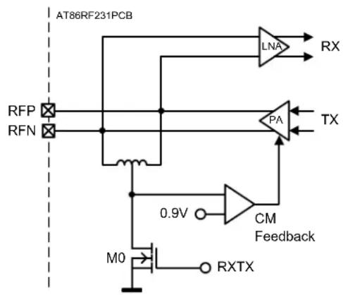 Microchip AT86RF231 - RFN, RFP - 1
