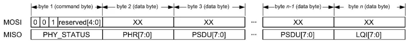 Microchip AT86RF231 - Frame Buffer Access Mode - 1