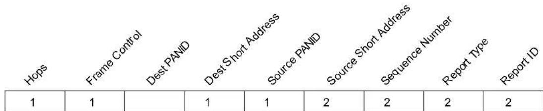 Microchip PIC18F26J13 - Packet Format - 1