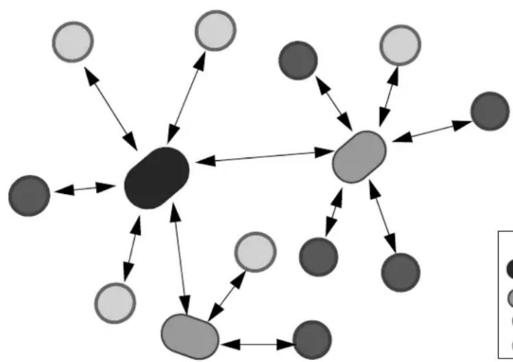 Microchip PIC18F26J13 - Cluster Tree Network Configuration - 5
