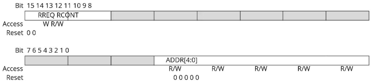 Microchip ATSAMD20E17 - Read Request - 1