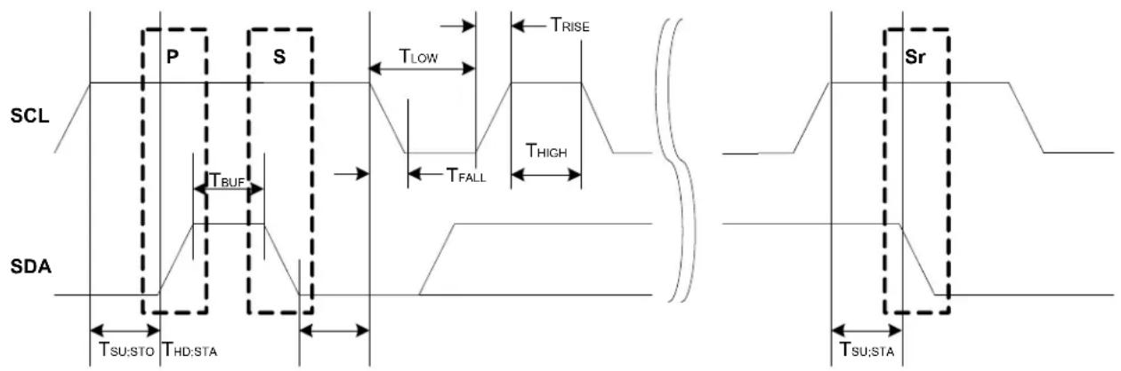 Microchip ATSAMD20E17 - Clock Generation (Standard-Mode, Fast-Mode, and Fast-Mode Plus) - 1