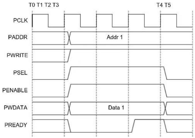 Microchip ATSAMD20E17 - AHB-APB Bridge - 2