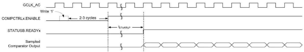 Microchip ATSAMD20E17 - Continuous Measurement during Sleep - 1