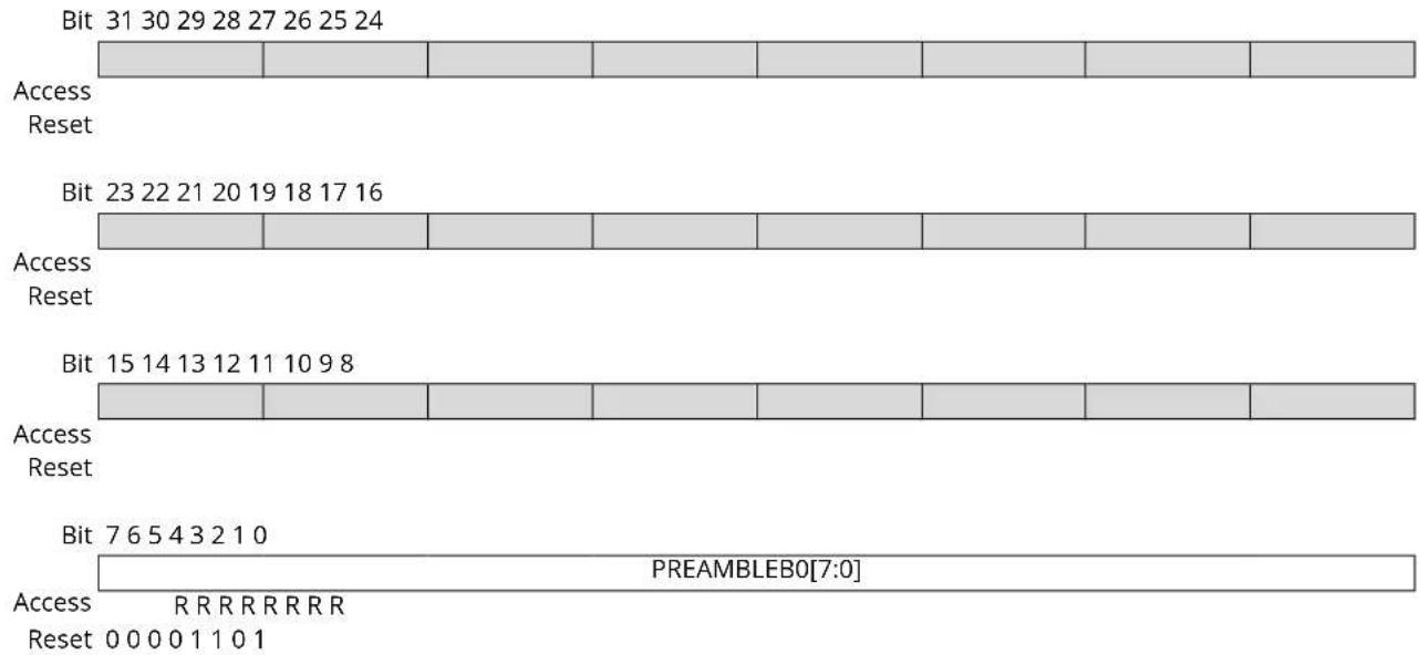 Microchip ATSAMD20E17 - Component Identification 0 - 1