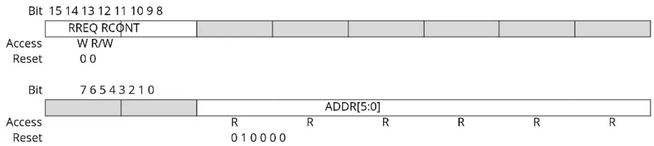 Microchip ATSAMD20E17 - Read Request - 1