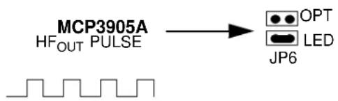Microchip MCP3906A - Step 4: Select desired output evaluation method - 1