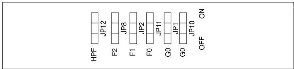 Microchip MCP3906A - Jumpers and Shunts for MCP3905 Gain and Frequency Constant F_C Selection (JP1, 2, 9-12) - 1