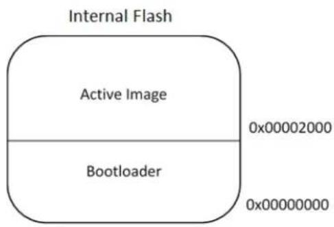 Microchip ATSAMR21G17A - Memory Layout of Client - 3