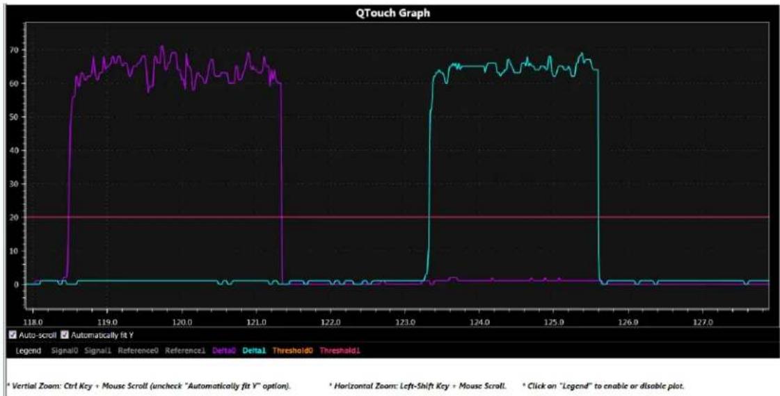 Microchip ATSAMC21J16A - Debugging Using Data Visualizer - 6