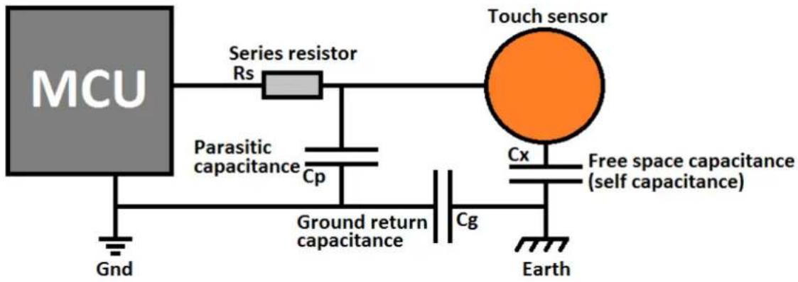 Microchip ATSAMC21J16A - Self-Capacitance - 1