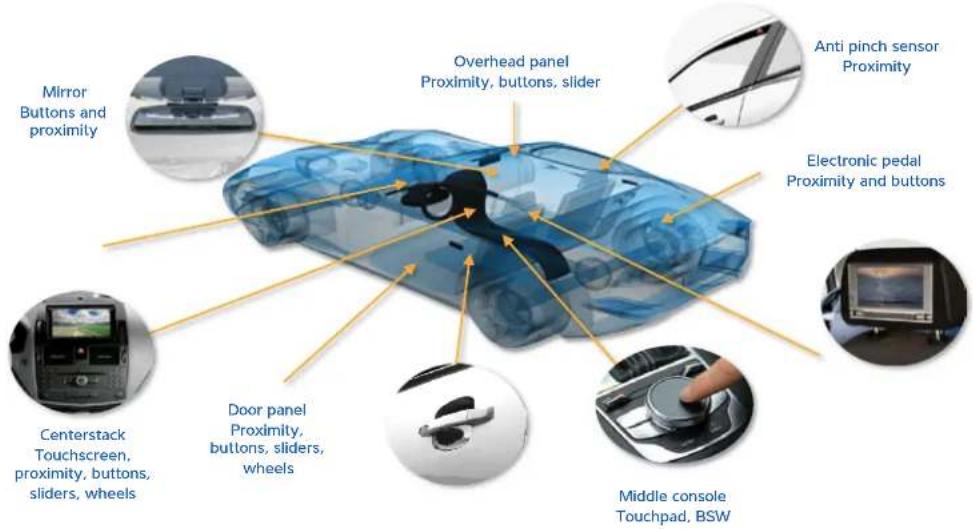 Microchip AT42QT2100 - Opportunities for capacitive touch technologies - 1