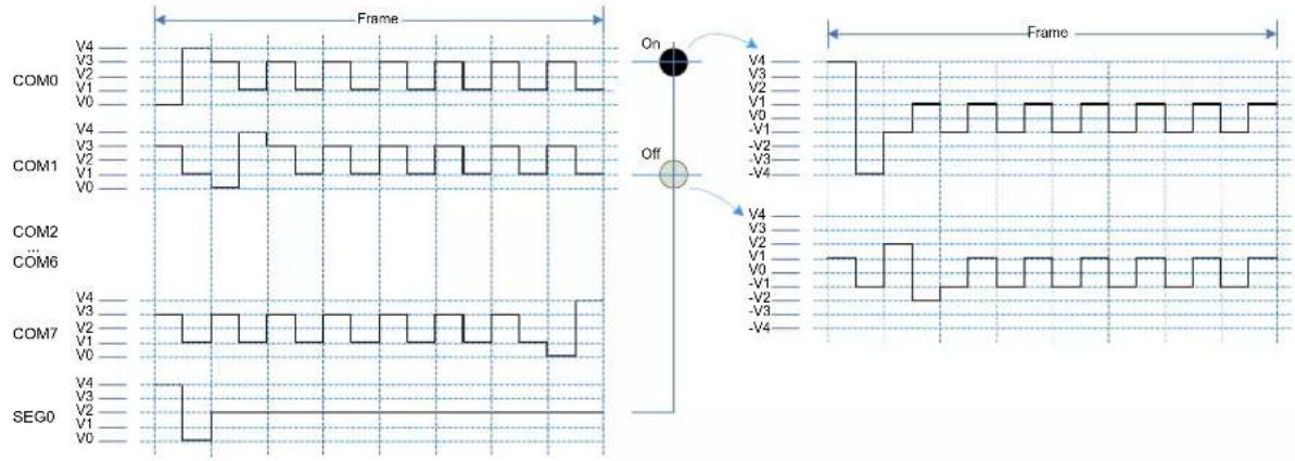 Microchip ATSAML22N18A - Operating Modes - 11