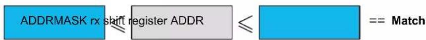 Microchip ATSAML22N18A - Address Range - 1