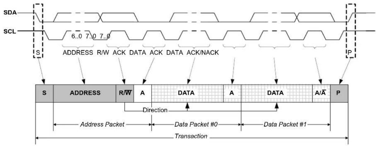 Microchip ATSAML22N18A - Principle of Operation - 1