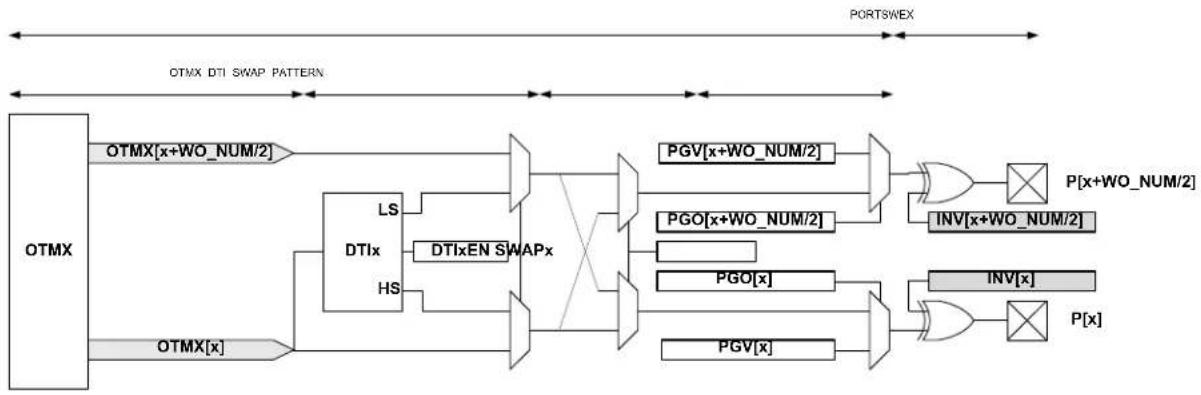 Microchip ATSAML22N18A - Waveform Extension - 1