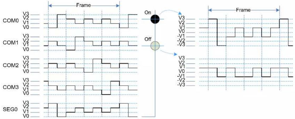 Microchip ATSAML22N18A - Operating Modes - 8