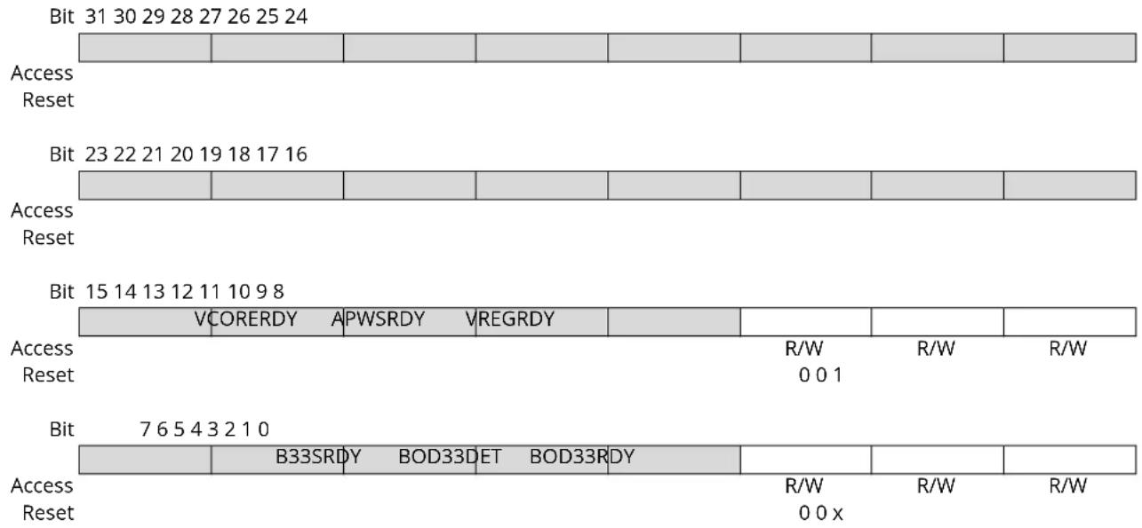 Microchip ATSAML22N18A - Interrupt Flag Status and Clear - 1