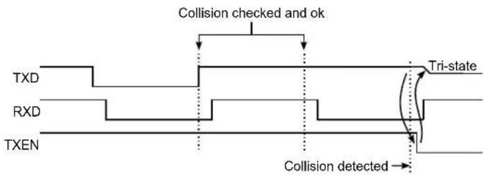 Microchip ATSAML22N18A - Collision Detection - 2