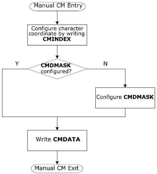Microchip ATSAML22N18A - Character Mapping - 6