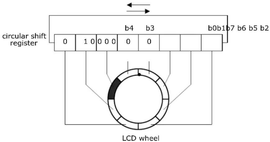 Microchip ATSAML22N18A - Autonomous Segment Animation - 1