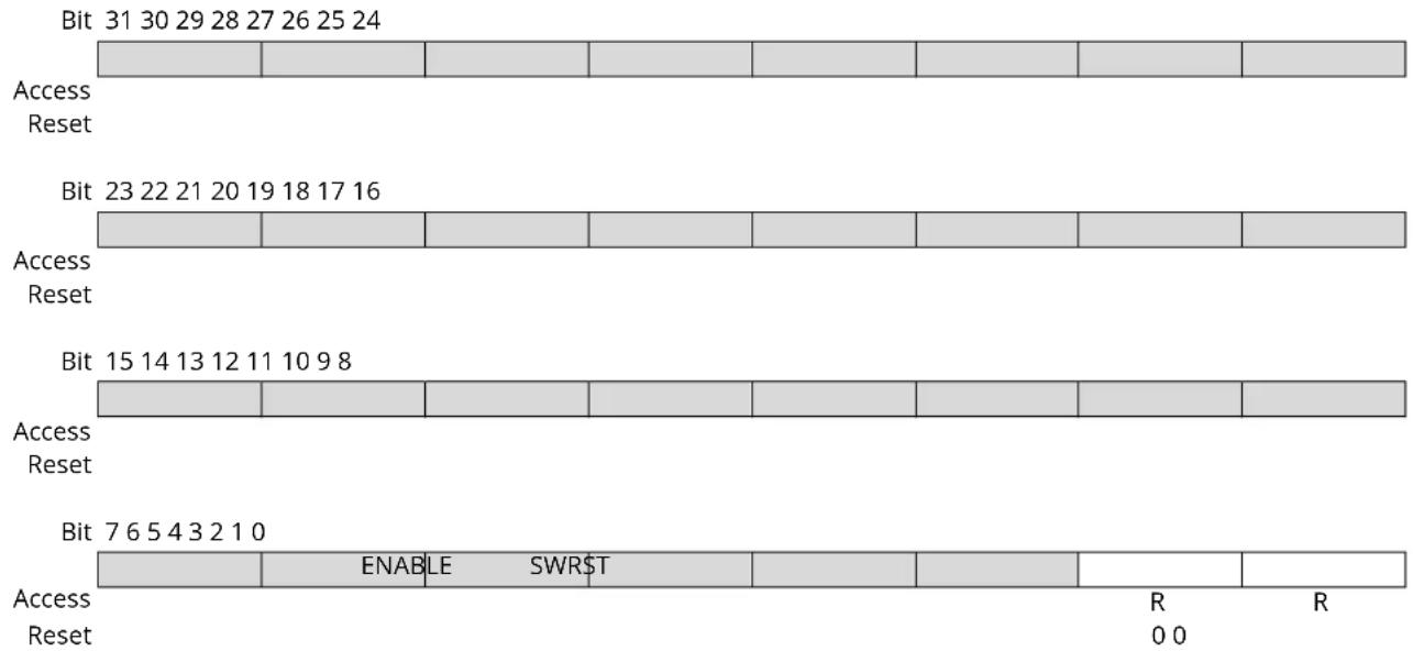Microchip ATSAML22N18A - Synchronization Busy - 1