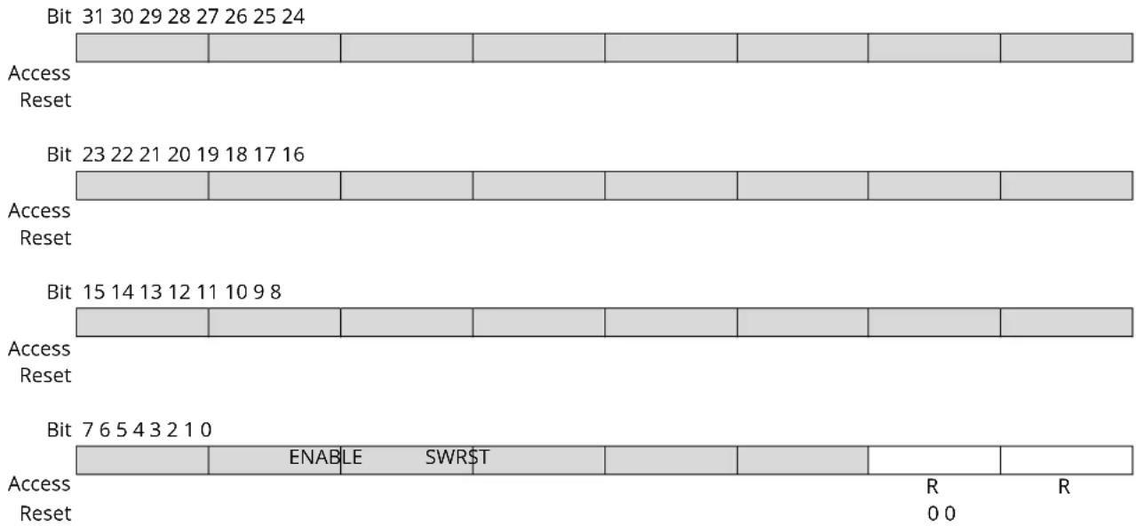 Microchip ATSAML22N18A - Synchronization Busy - 1