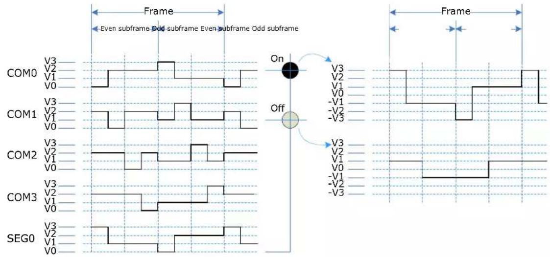 Microchip ATSAML22N18A - Operating Modes - 9