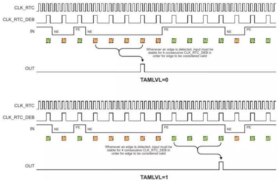 Microchip ATSAML22N18A - Tamper Detection - 2