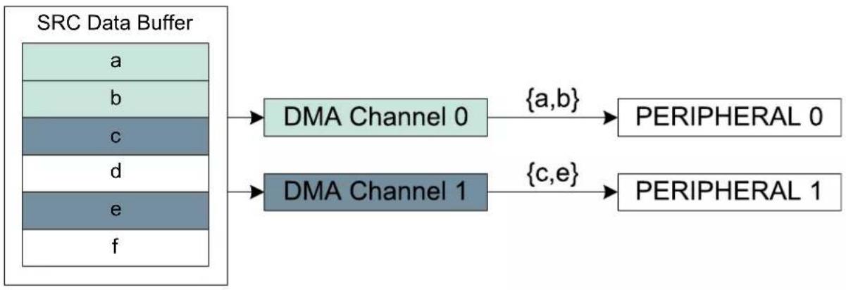 Microchip ATSAML22N18A - Addressing - 1