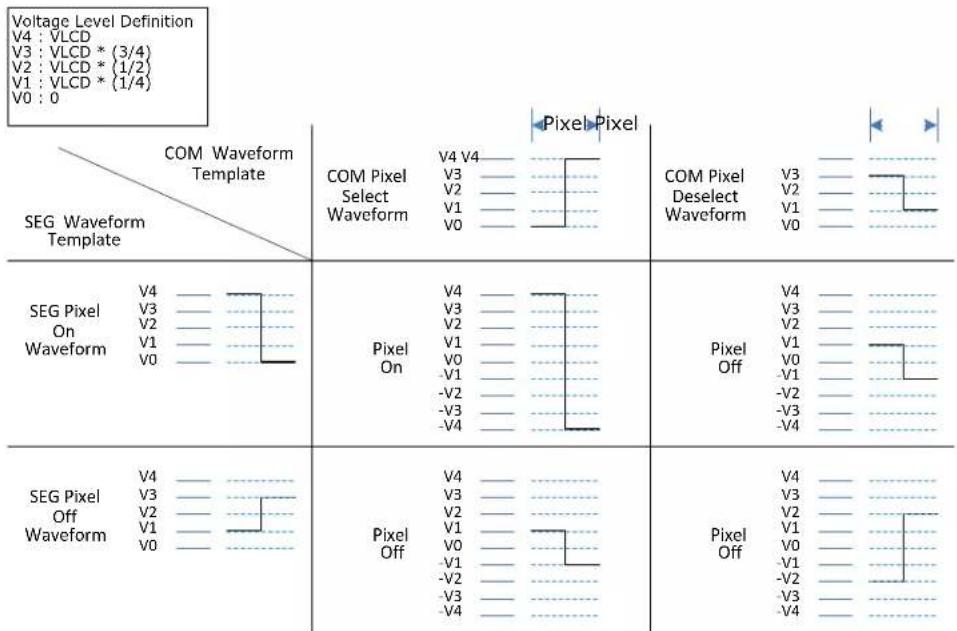 Microchip ATSAML22N18A - Operating Modes - 10
