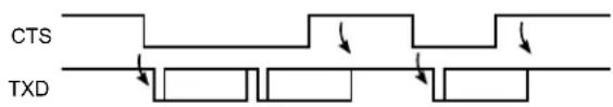 Microchip ATSAML22N18A - Hardware Handshaking - 3