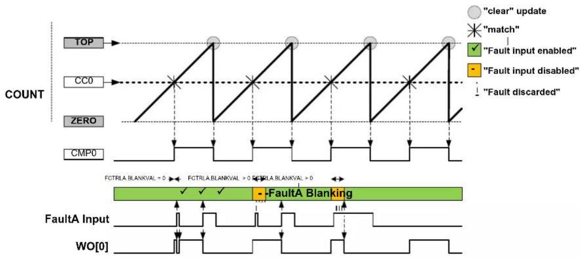 Microchip ATSAML22N18A - Fault Filtering - 1