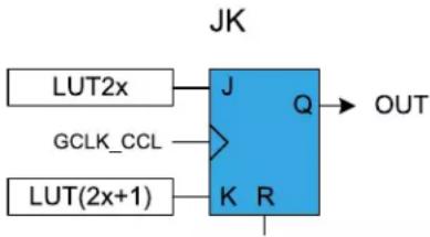 Microchip ATSAML22N18A - JK Flip-Flop (JK) - 1