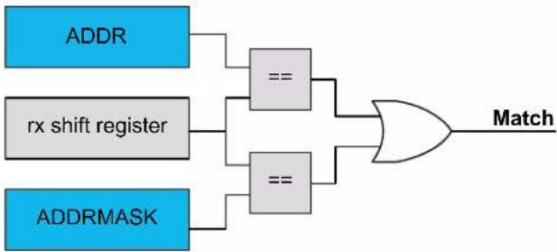 Microchip ATSAML22N18A - Two Unique Addresses - 1